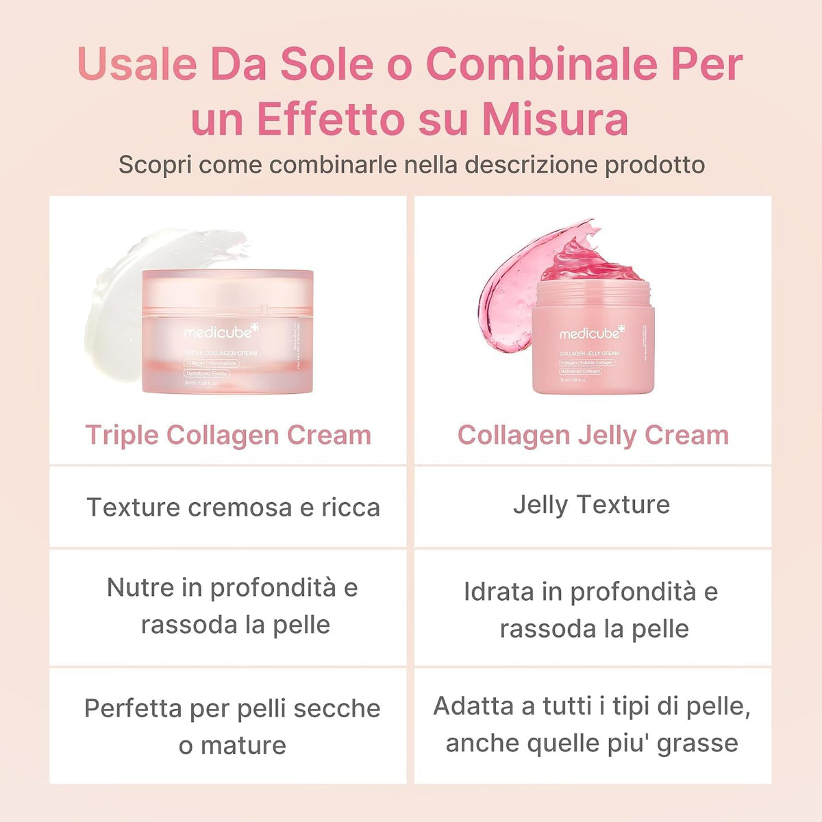 Medicube Jelly Cream, crema viso in gel